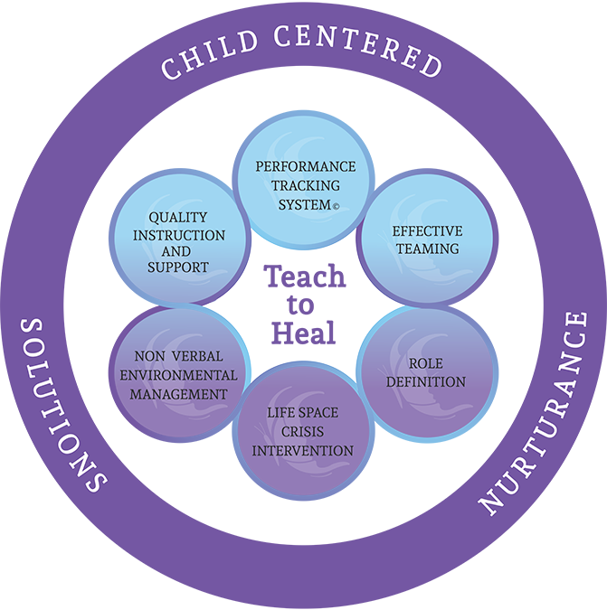 Trauma Responsive Schools