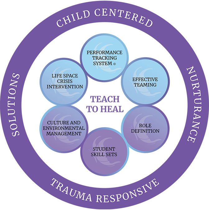 Trauma Responsive Schools